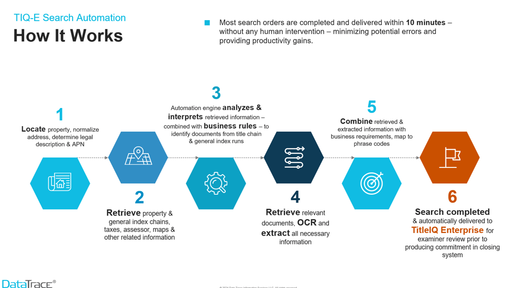 TitleIQSearchAutomation