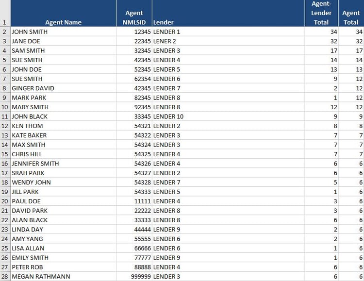 Market Share And Activity Report Datatrace