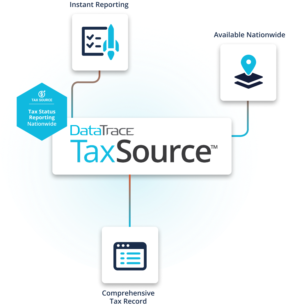 TaxSource Nationwide Reporting Graphic