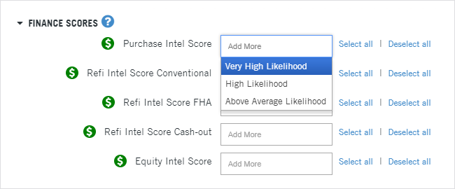 Home Finance Prediction Scores for Smart Marketing