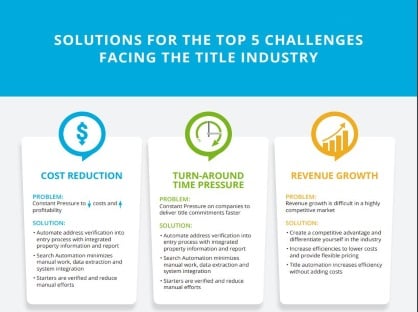 Solutions for the top 5 challenges facing the title industry